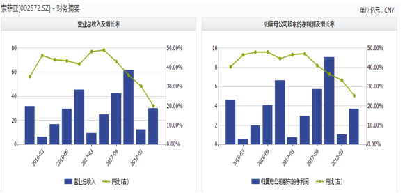 NG28app- 波尔多深陷债务危机，联盟介入调查  